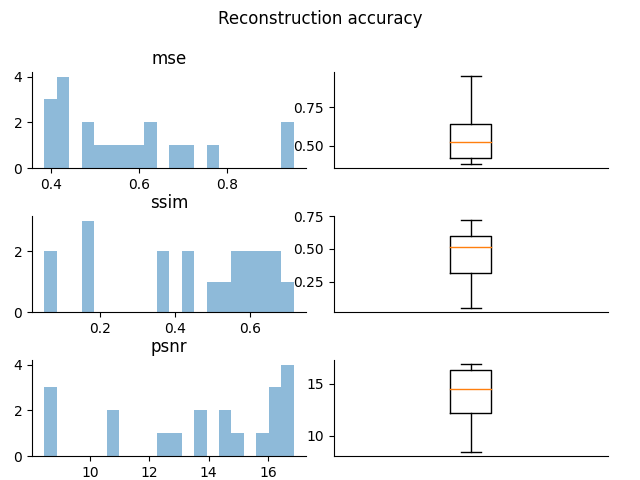 Reconstruction accuracy, mse, ssim, psnr