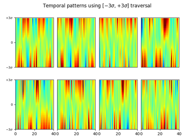 Spatiotemporal Trajectories in Resting-state FMRI