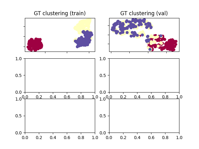 GT clustering (train), GT clustering (val)