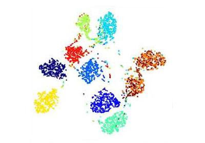 Unsupervised clustering with GMVAE